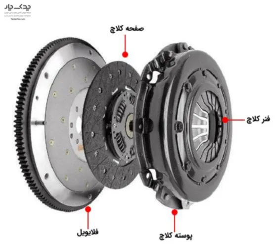 اقلام انتقال قدرت