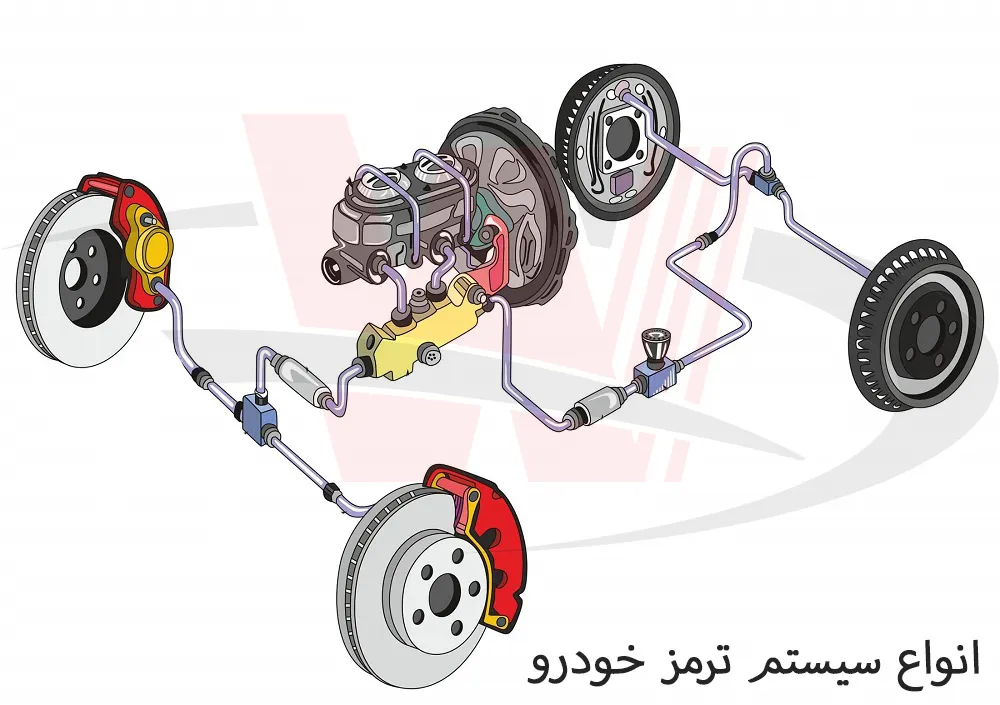 اقلام ترمزی